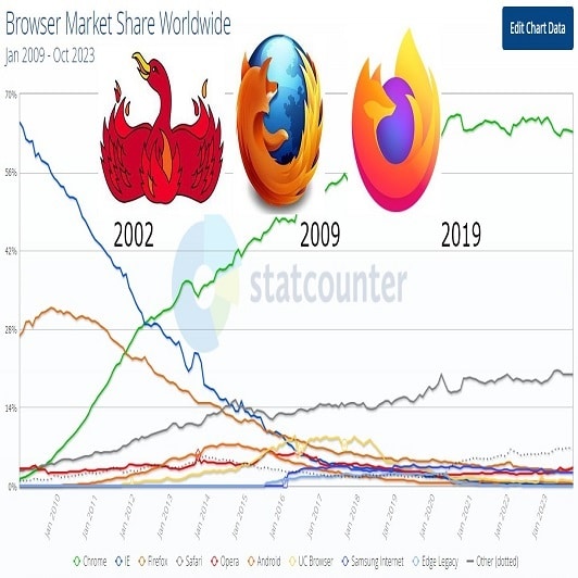 Tech-Trivia : Did You Know? This Week in Tech-History